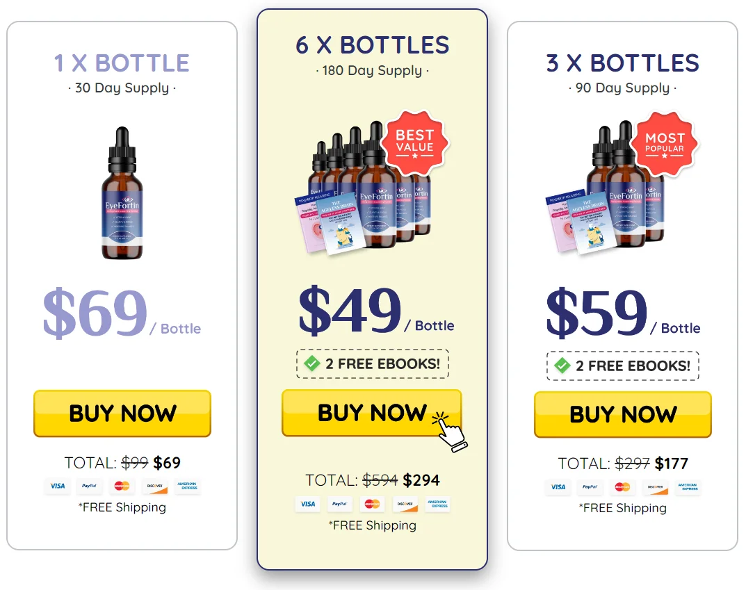 eyefortin Price